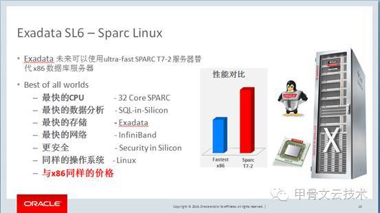 OOW之Exadata新特性及展望_Java_02