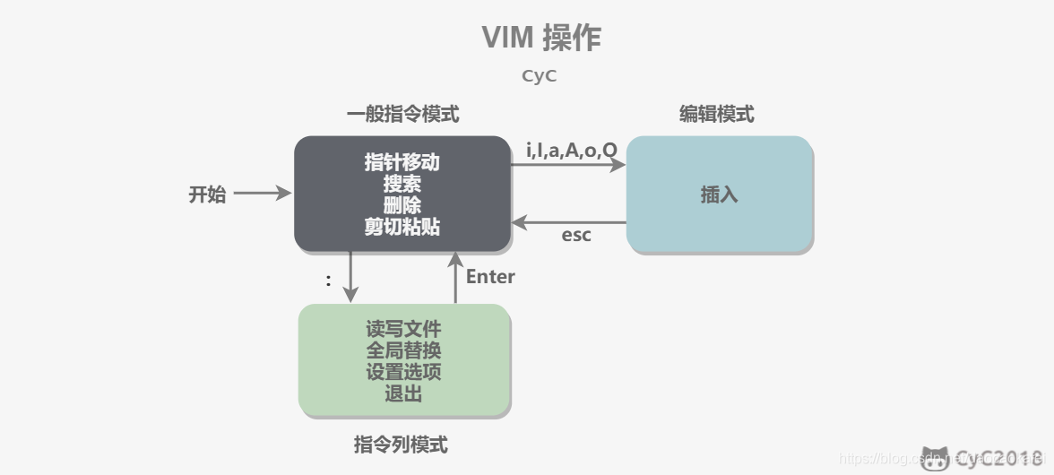 一文读懂Linux_Linux