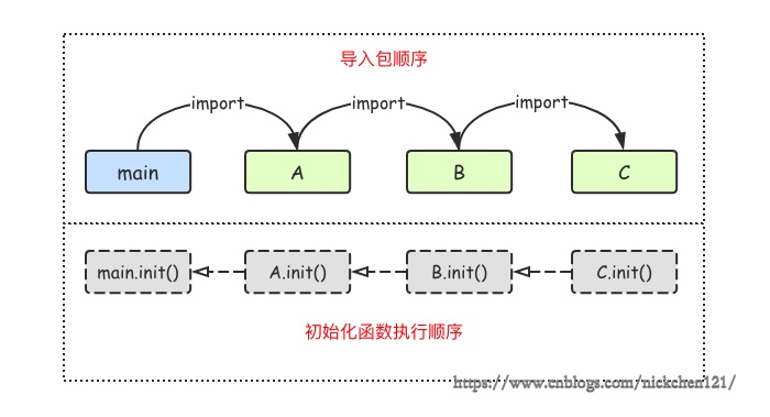 Go语言基础之包_Go语言_02