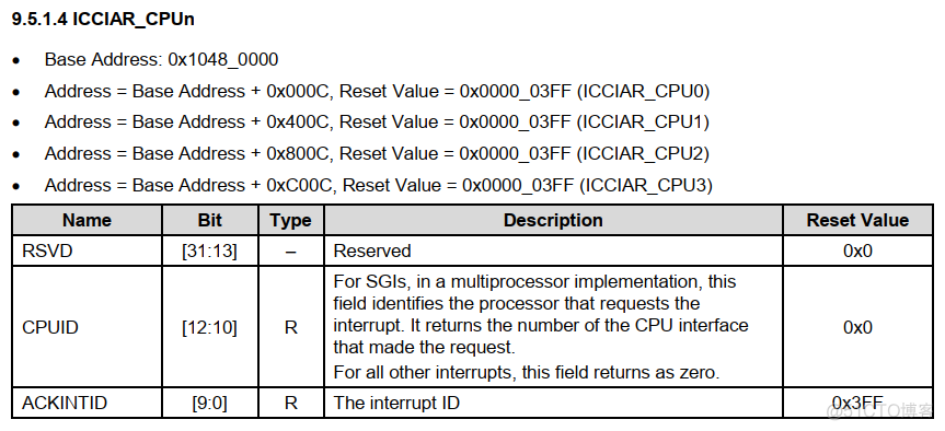 11. 基于ARM Cortex-A9中断详解_ARM_23