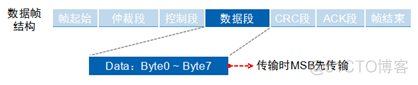 CAN总线详解_CAN_14