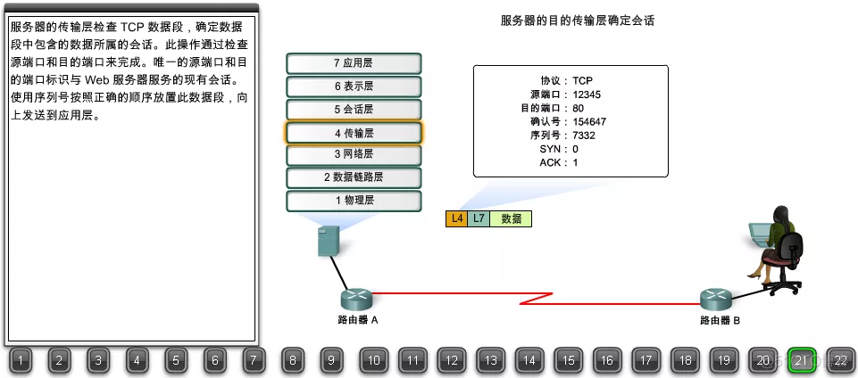 22张图详解浏览器请求数据包如何到达web服务器（搞懂网络可以毕业了）_web服务器_21