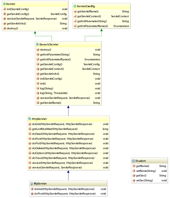 使用IntelliJ IDEA查看类图，内容极度舒适_JAVA_06