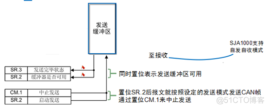 CAN总线详解_CAN_35