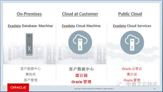 OOW之Exadata新特性及展望_Java