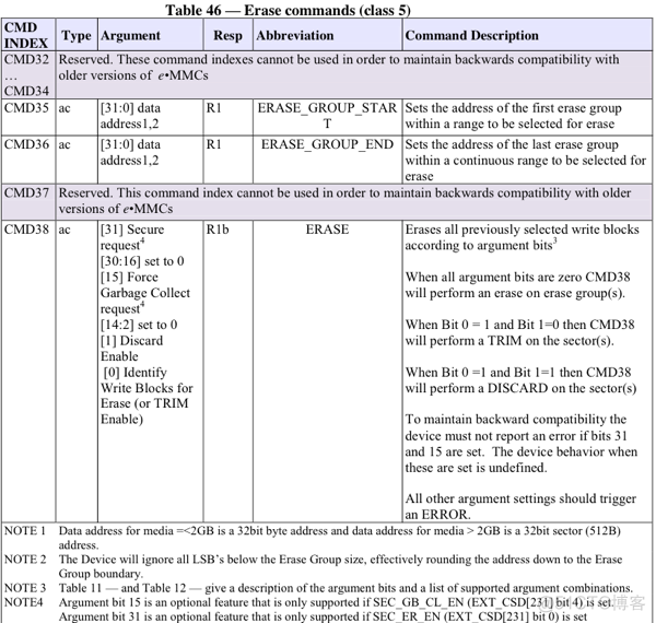 exynos 4412 eMMC配置及使用方法_exynos 4412_10