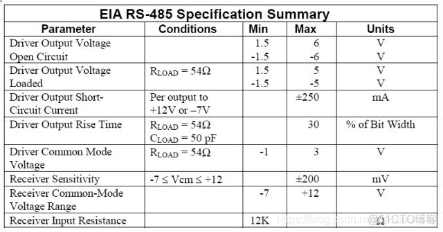 一篇文章了解什么是串口，UART、RS-232、RS-422、RS-485_RS-422_15