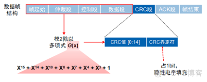 CAN总线详解_CAN_15