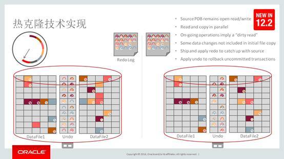 OOW 12c多租户新特性_Java_03