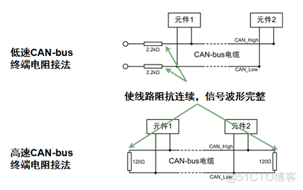 CAN总线详解_CAN_10