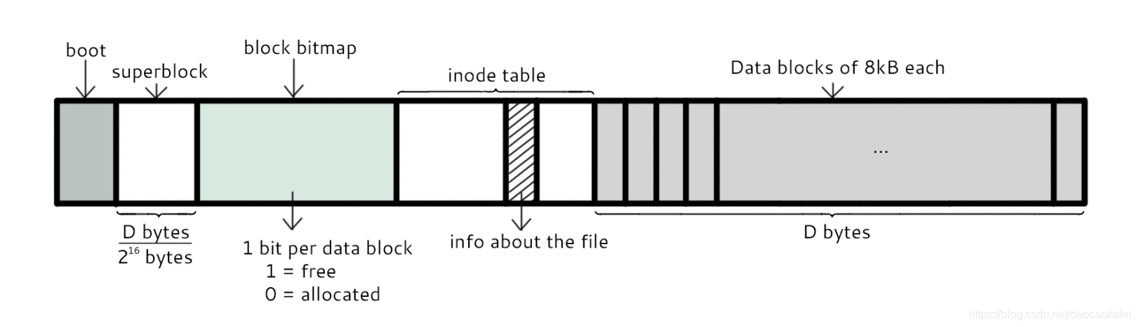 一文读懂Linux_Linux_09