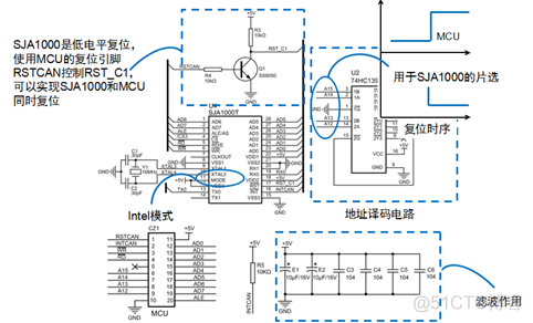 CAN总线详解_CAN_23