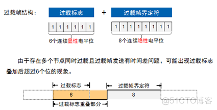 CAN总线详解_CAN_18