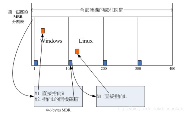 一文读懂Linux_Linux_08