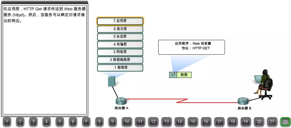 22张图详解浏览器请求数据包如何到达web服务器（搞懂网络可以毕业了）_web服务器_22