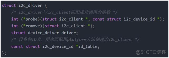 fs4412 I2C驱动基于Cortex-A9，mpu6050裸机程序，驱动，I2C架构，有这一篇够了_裸机程序_31