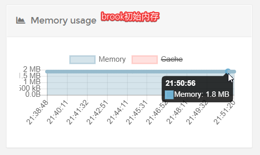 socat与Brook 端口转发非权威对比测试_linux_02