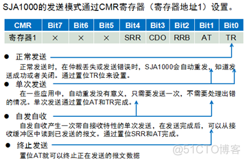 CAN总线详解_CAN_37