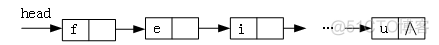 字符串的三种存储方式_字符串