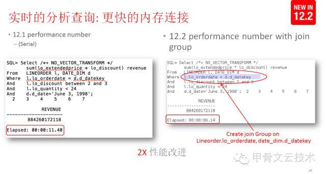 Oracle Database 12c R2新特性揭秘-性能篇_Java_02