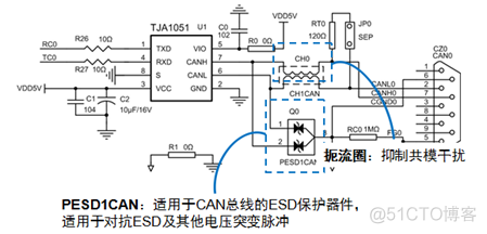 CAN总线详解_CAN_24