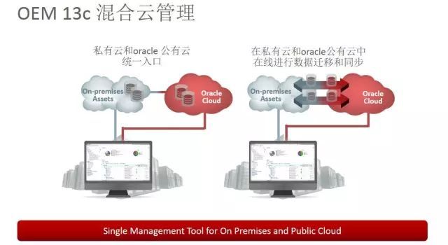 六步容灾登云_Java_03