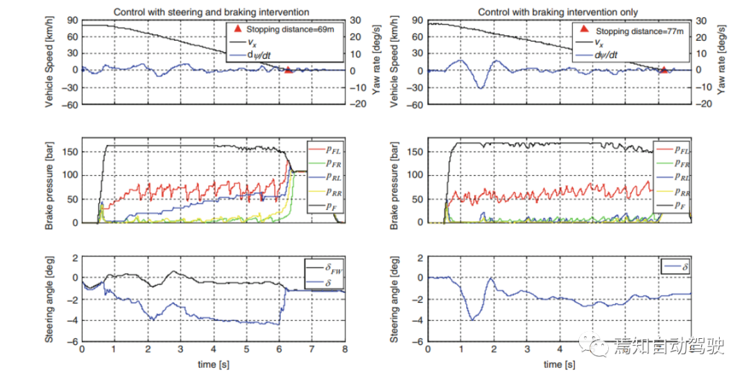 制动和转向自适应控制下的智能驾驶系统_java_05