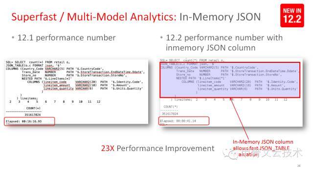 Oracle Database 12c R2新特性揭秘-性能篇_Java_08