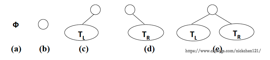 二叉树及存储结构_二叉树