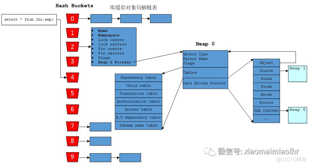 【DB笔试面试576】在Oracle中，简述Oracle中的游标。_Oracle_03