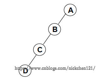 二叉树及存储结构_二叉树_03