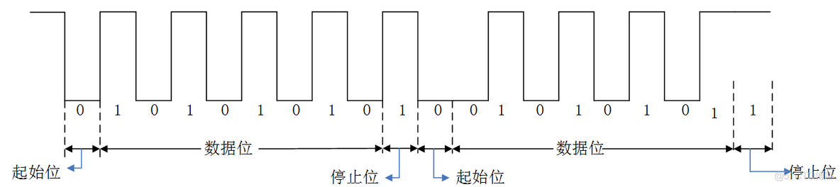 基于Linux的tty架构及UART驱动详解_tty架构