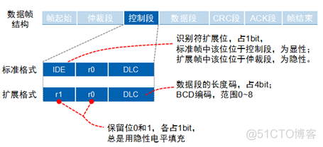 CAN总线详解_CAN_13