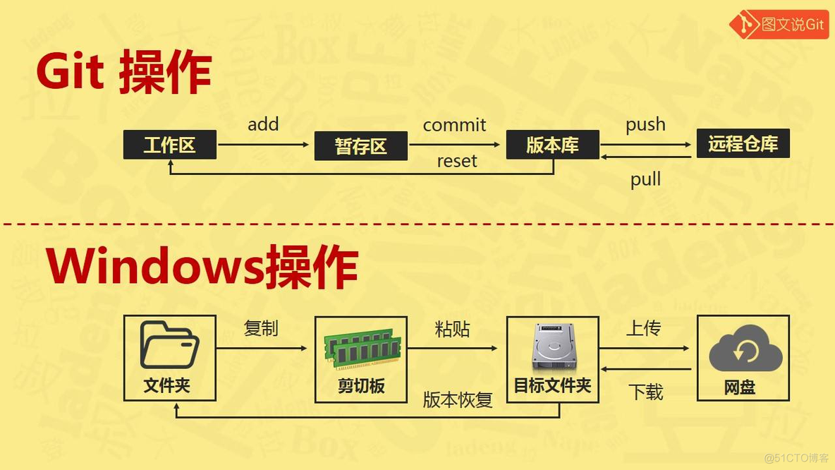 【原创】C语言之父和Linux之父谁更伟大？_Linux之父_12