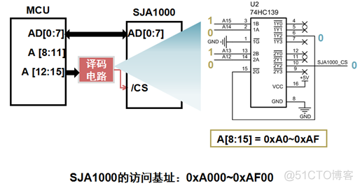 CAN总线详解_CAN_28