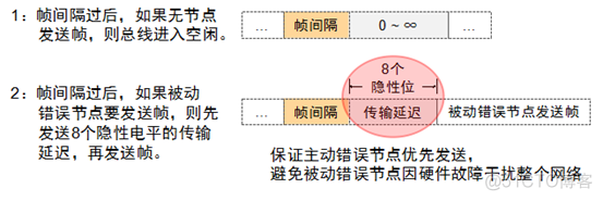 CAN总线详解_CAN_19