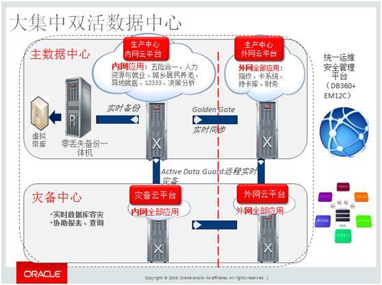 我们很好！Oracle闪耀第八届中国数据库技术大会_Java_08