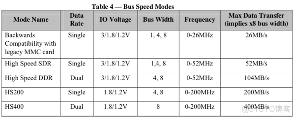 exynos 4412 eMMC配置及使用方法_exynos 4412_02