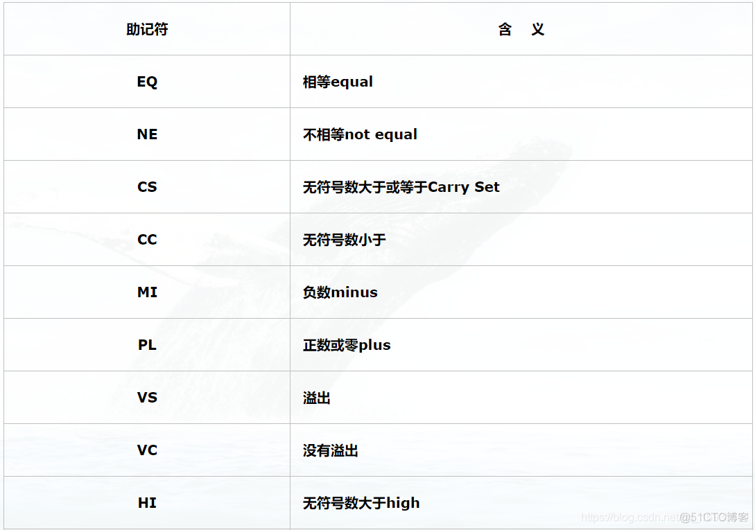 汇编指令-CMP、TEQ_汇编指令