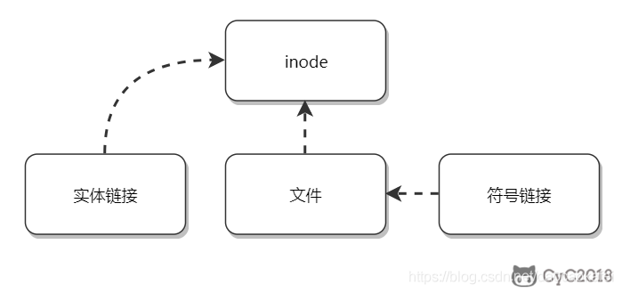 一文读懂Linux_Linux_14