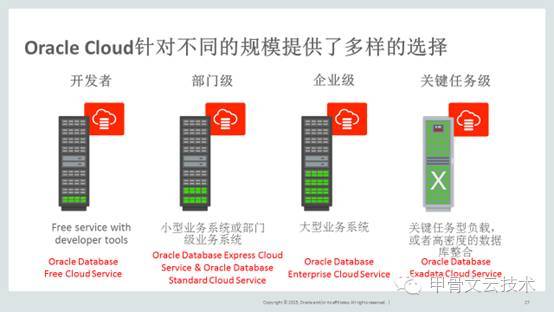 Oracle云端数据库主备快速切换_Java