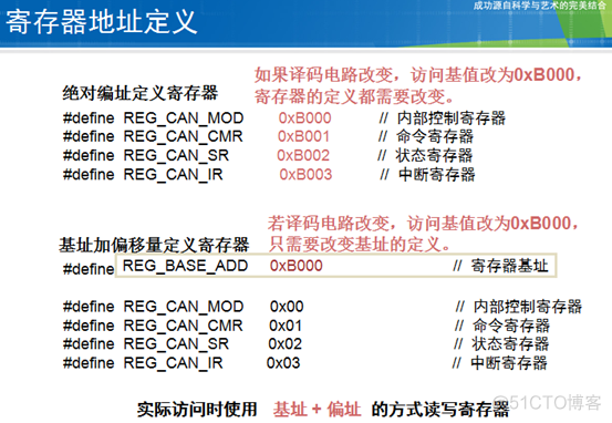 CAN总线详解_CAN_29