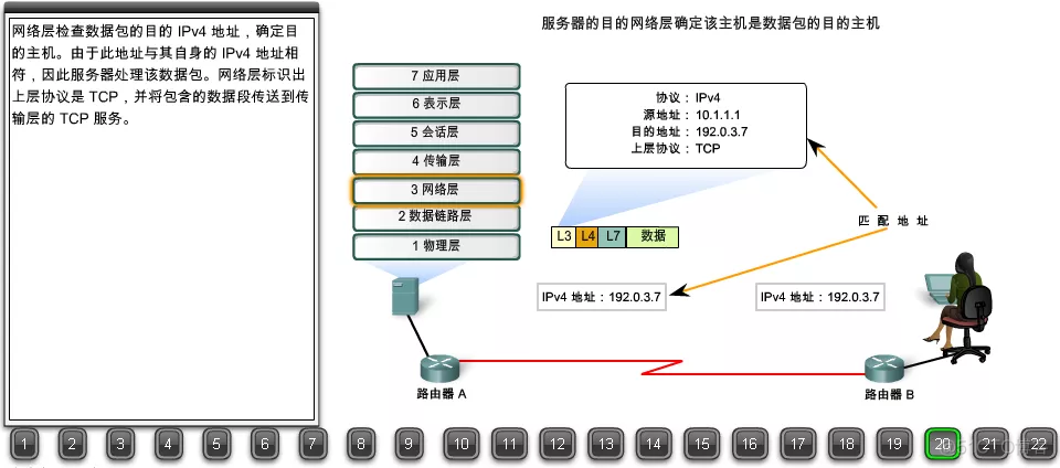 22张图详解浏览器请求数据包如何到达web服务器（搞懂网络可以毕业了）_web服务器_20