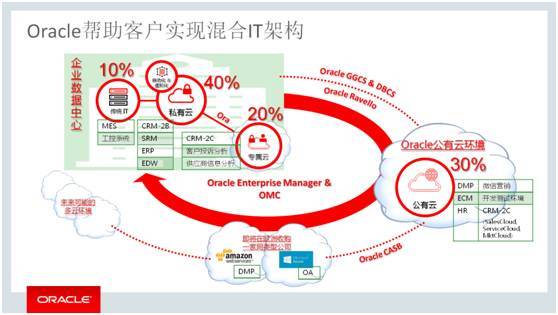 我们很好！Oracle闪耀第八届中国数据库技术大会_Java_04