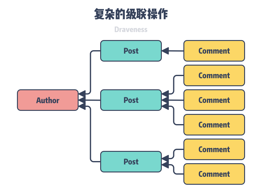 求求你！数据库不要再使用外键了？_JAVA_03