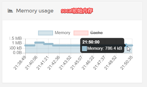 socat与Brook 端口转发非权威对比测试_linux