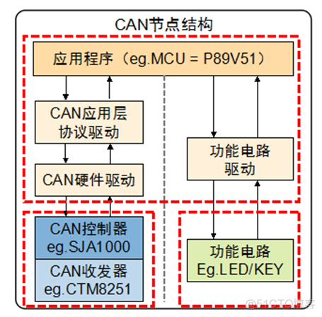 CAN总线详解_CAN_20