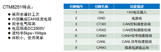 CAN总线详解_CAN_26