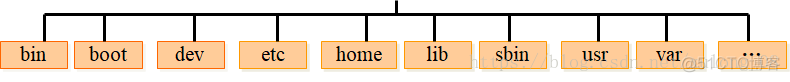 Linux入门最常用的命令，千万不要学一堆没用的命令_Linux