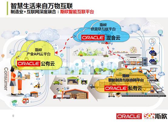 甲骨文携手合作伙伴，共建云端生态_Java_11